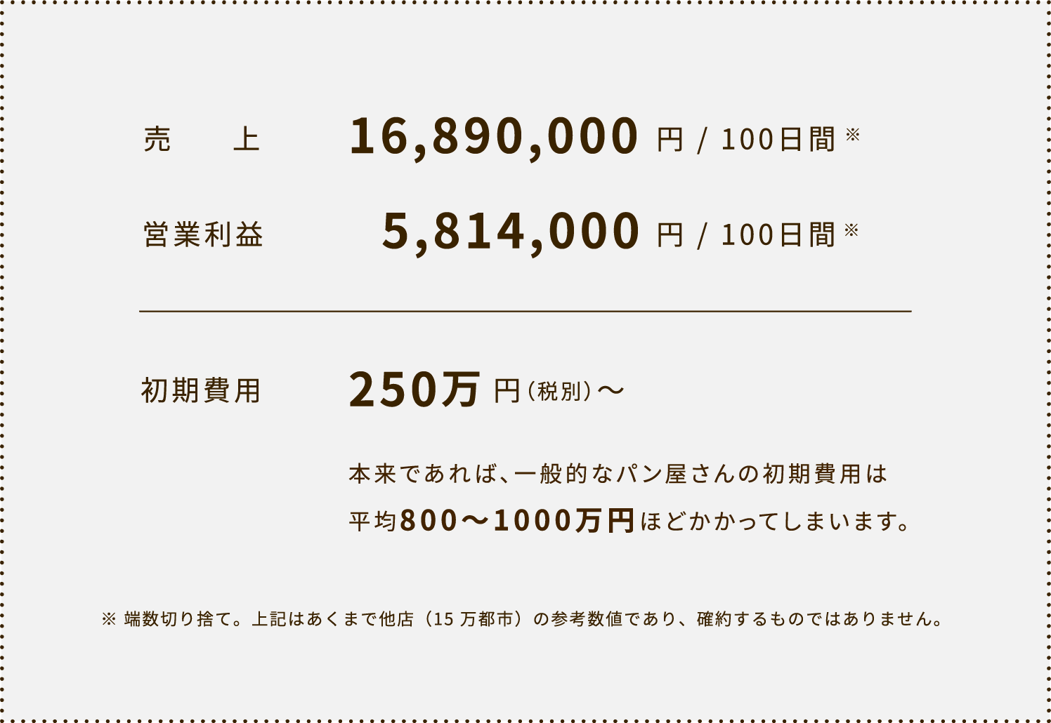 100日だけのチョコクロワッサン by Tony Bakeの収益モデル