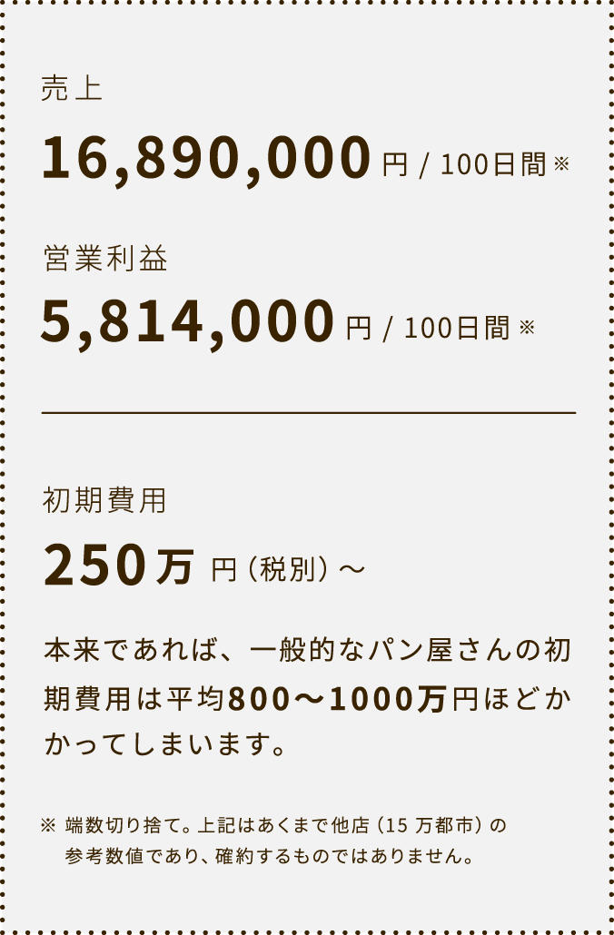 100日だけのチョコクロワッサン by Tony Bakeの収益モデル